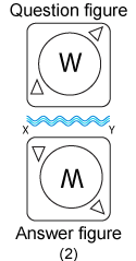 Non verbal reasoning, water images practice questions with detailed solutions, water images question and answers with explanations, Non-verbal series, water images tips and tricks, practice tests for competitive exams, Free water images practice questions